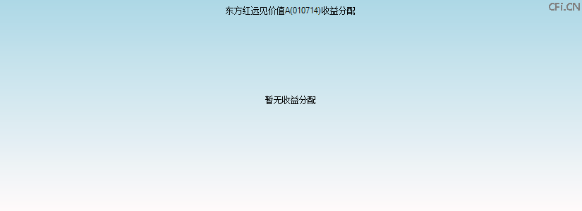 010714基金收益分配图 010714基金收益分配图