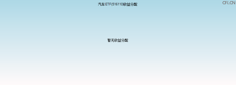 516110基金收益分配图 516110基金收益分配图
