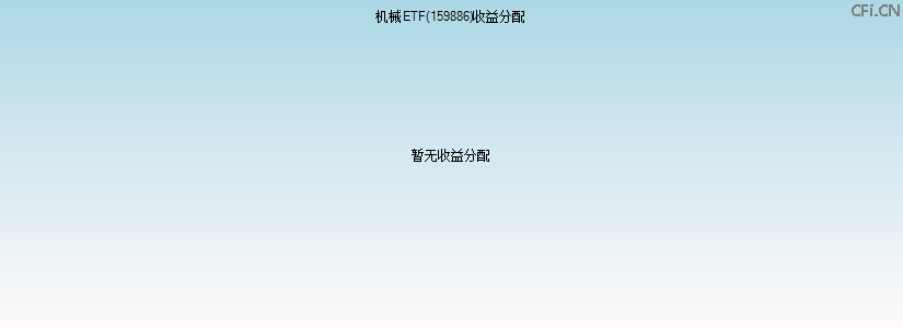 159886基金收益分配图 159886基金收益分配图