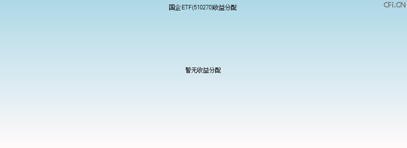 510270基金收益分配图 510270基金收益分配图
