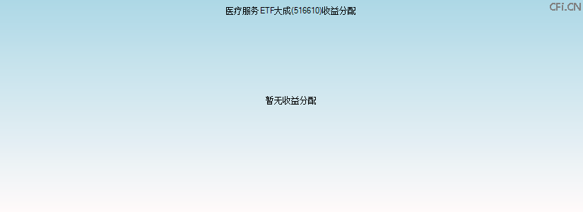 516610基金收益分配图 516610基金收益分配图