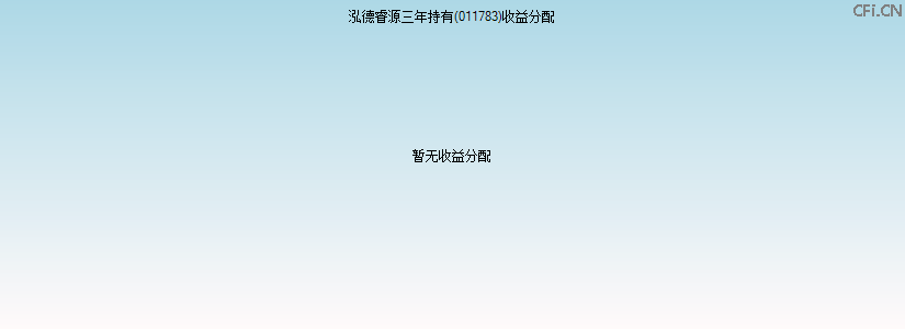 011783基金收益分配图 011783基金收益分配图