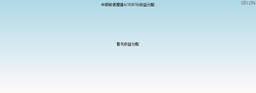 163816基金收益分配图 163816基金收益分配图