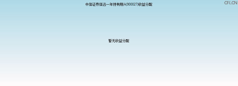 900027基金收益分配图 900027基金收益分配图