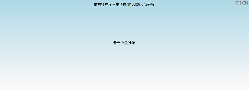 910009基金收益分配图 910009基金收益分配图