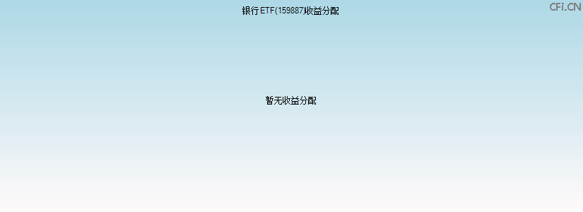 159887基金收益分配图 159887基金收益分配图