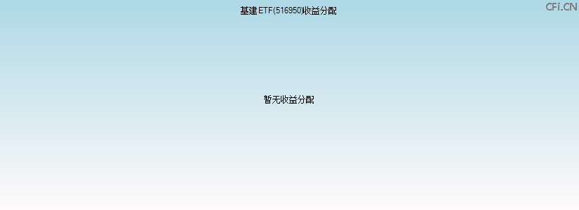 516950基金收益分配图 516950基金收益分配图