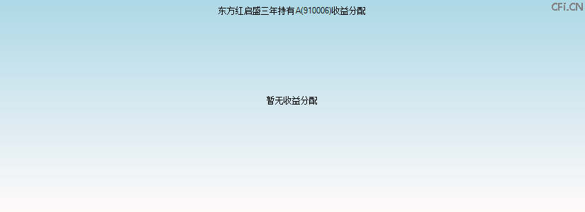 910006基金收益分配图 910006基金收益分配图