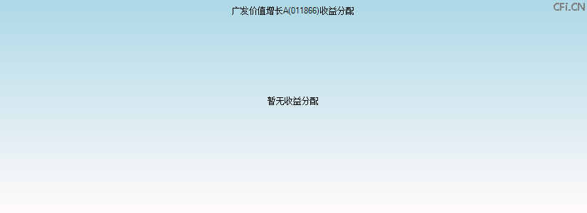 011866基金收益分配图 011866基金收益分配图