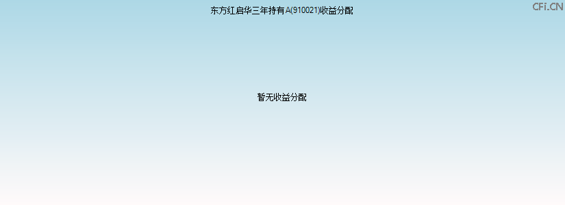 910021基金收益分配图 910021基金收益分配图