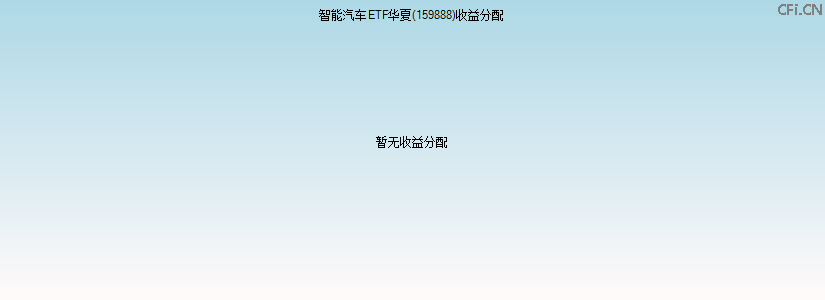 159888基金收益分配图 159888基金收益分配图