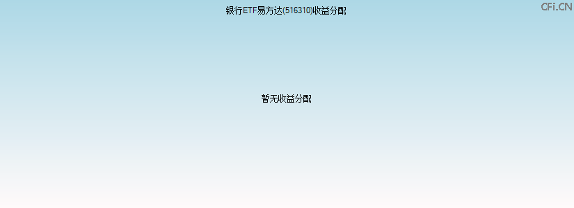 516310基金收益分配图 516310基金收益分配图