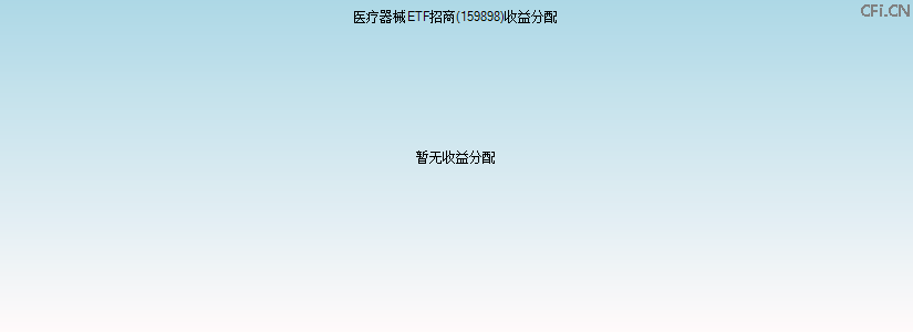159898基金收益分配图 159898基金收益分配图