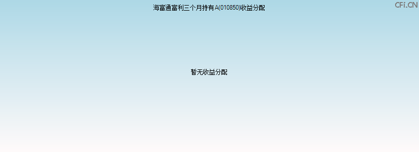 010850基金收益分配图 010850基金收益分配图