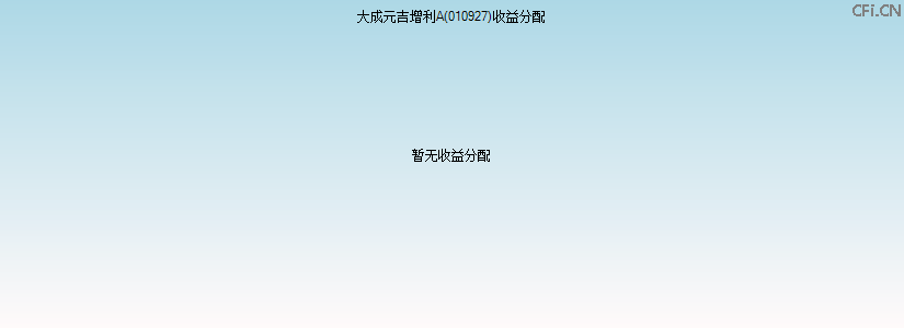 010927基金收益分配图 010927基金收益分配图