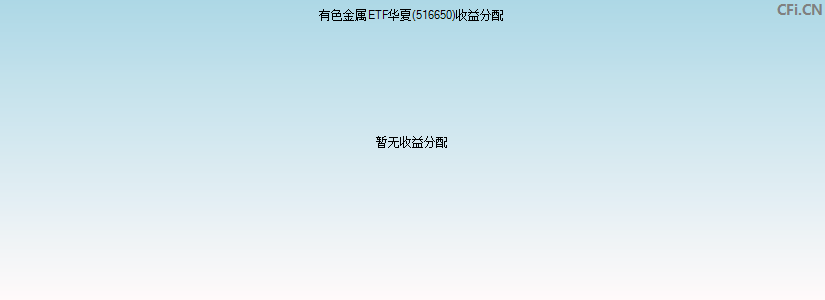 516650基金收益分配图 516650基金收益分配图