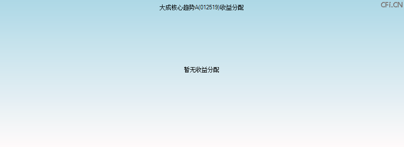 012519基金收益分配图 012519基金收益分配图