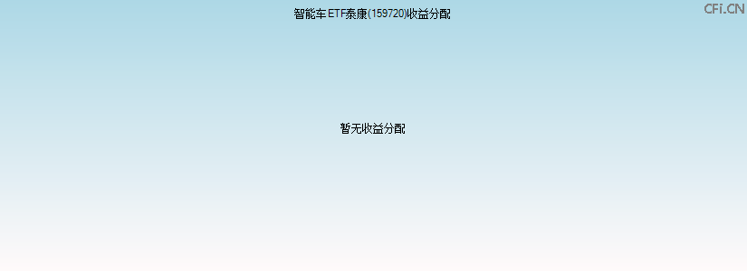 159720基金收益分配图 159720基金收益分配图