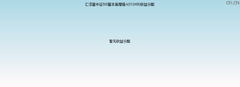 012498基金收益分配图 012498基金收益分配图