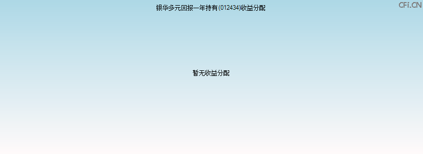012434基金收益分配图 012434基金收益分配图