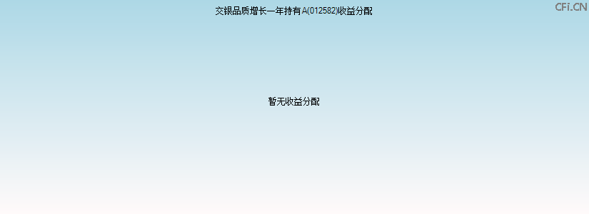 012582基金收益分配图 012582基金收益分配图