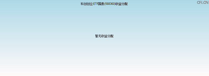 588360基金收益分配图 588360基金收益分配图