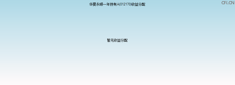 012170基金收益分配图 012170基金收益分配图