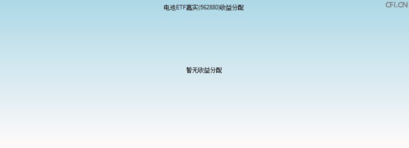 562880基金收益分配图 562880基金收益分配图