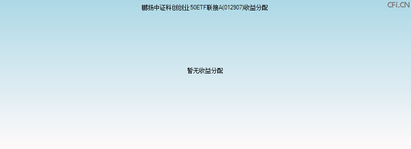 012907基金收益分配图 012907基金收益分配图