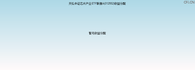 012552基金收益分配图 012552基金收益分配图