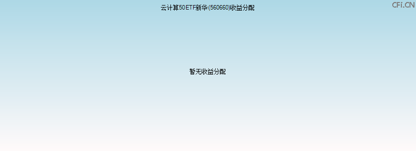 560660基金收益分配图 560660基金收益分配图