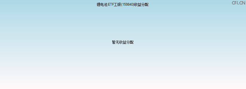 159840基金收益分配图 159840基金收益分配图