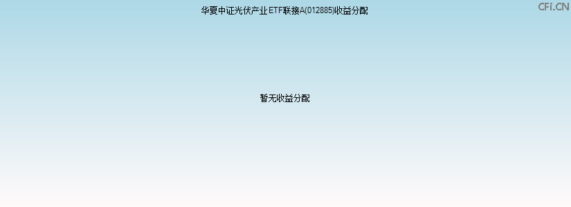 012885基金收益分配图 012885基金收益分配图