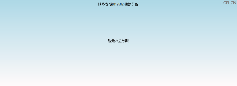 012502基金收益分配图 012502基金收益分配图