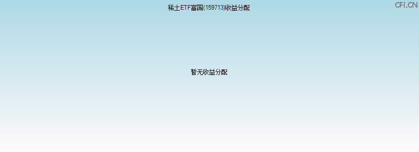 159713基金收益分配图 159713基金收益分配图