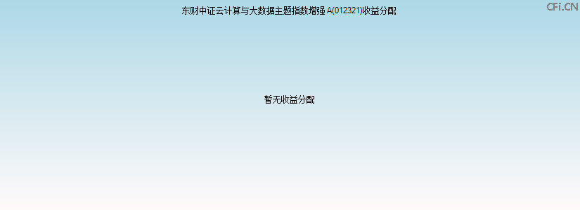 012321基金收益分配图 012321基金收益分配图