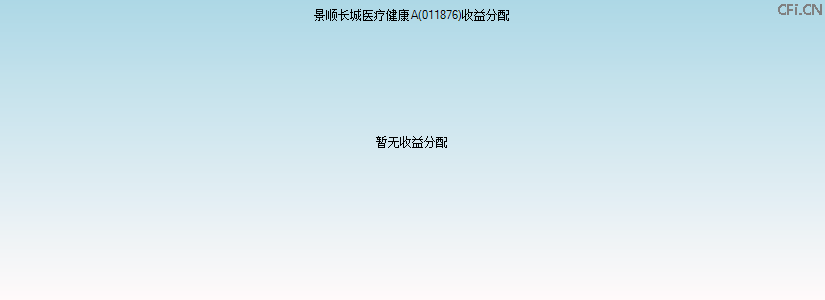 011876基金收益分配图 011876基金收益分配图
