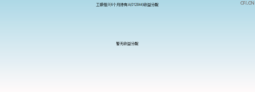 012844基金收益分配图 012844基金收益分配图