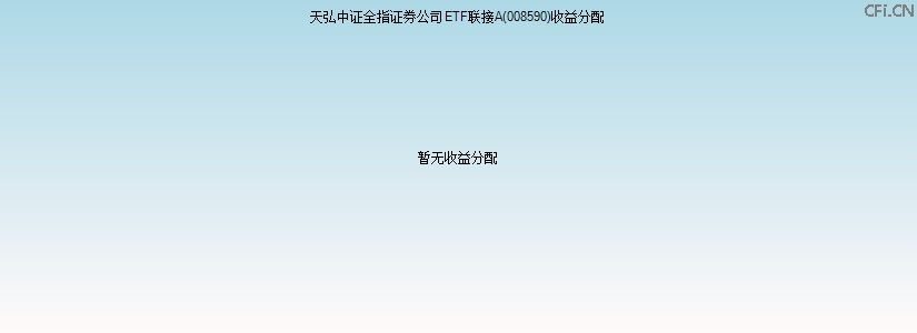 008590基金收益分配图 008590基金收益分配图