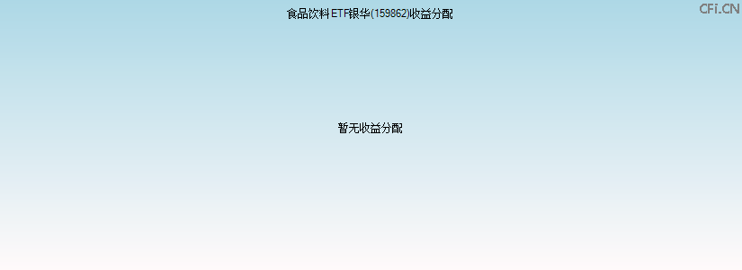 159862基金收益分配图 159862基金收益分配图