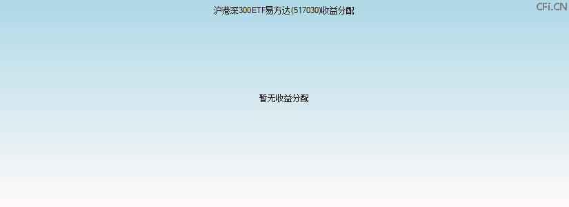 517030基金收益分配图 517030基金收益分配图