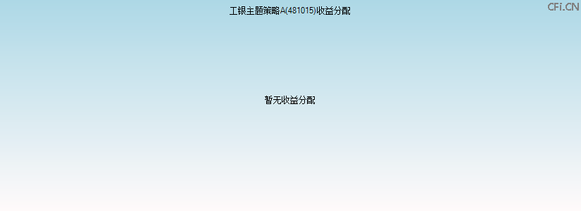 481015基金收益分配图 481015基金收益分配图