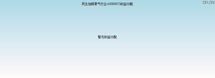 690007基金收益分配图 690007基金收益分配图