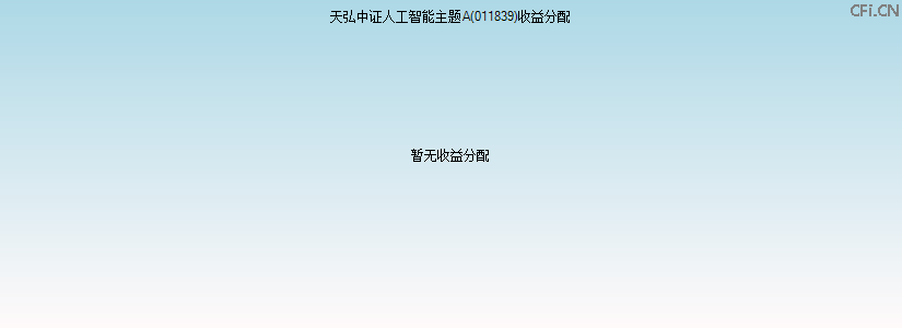 011839基金收益分配图 011839基金收益分配图