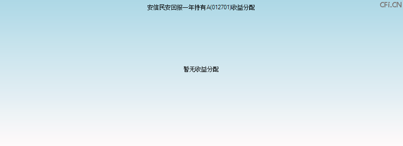 012701基金收益分配图 012701基金收益分配图