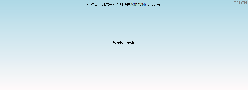 011934基金收益分配图 011934基金收益分配图