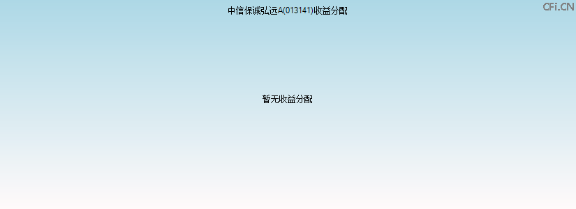013141基金收益分配图 013141基金收益分配图