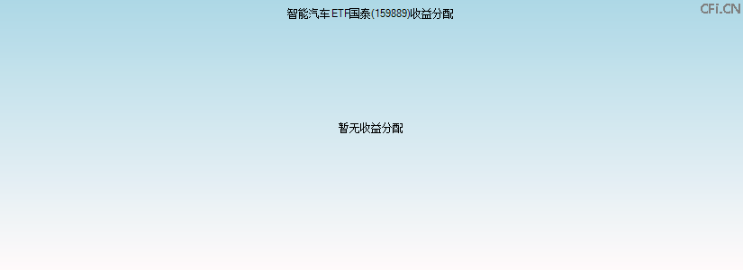 159889基金收益分配图 159889基金收益分配图