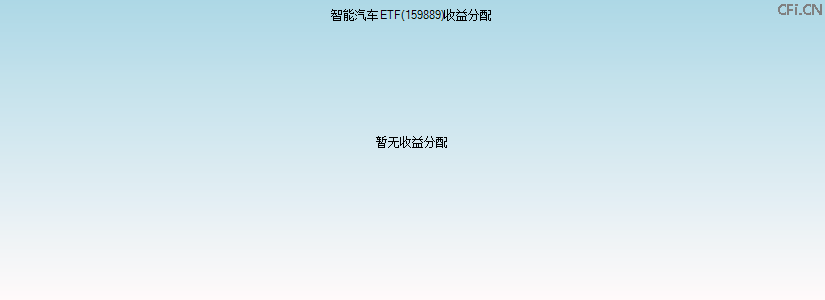 159889基金收益分配图 159889基金收益分配图