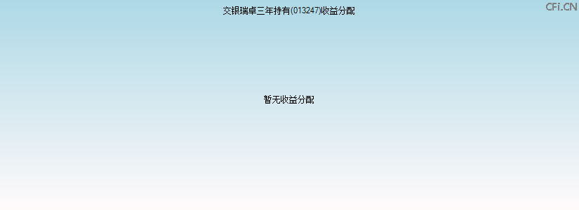 013247基金收益分配图 013247基金收益分配图